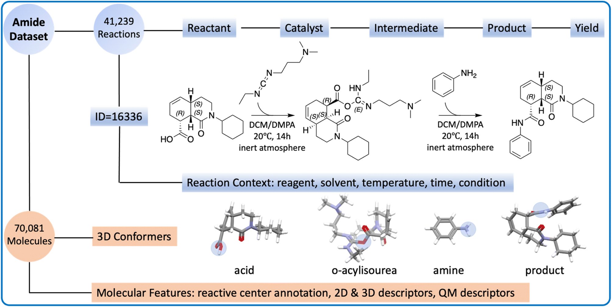 10.1039@D3SC03902A_ benchmarking_study_of_amide_coupling_reactions.gif